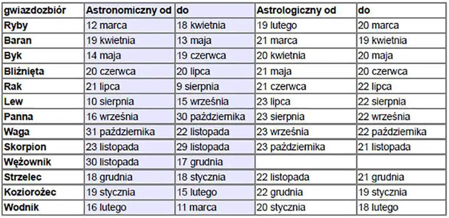 Jaki jest Twój znak zodiaku, jeśli urodziłeś się 21 listopada?