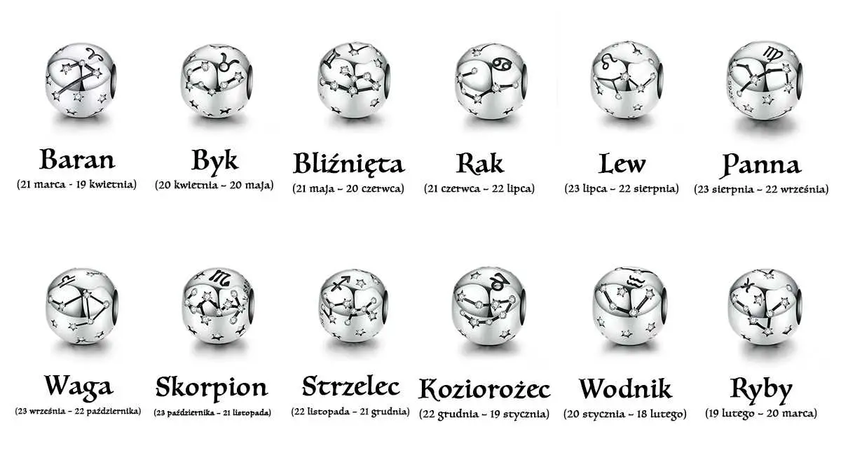 Charakterystyka znaku zodiaku dla osób urodzonych 28 marca