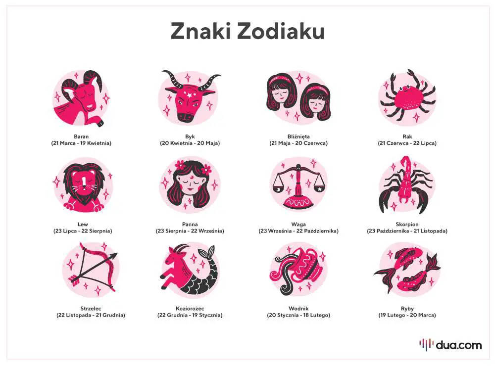 Byk i rak charakterystyka, zgodność i różnice między tymi znakami zodiaku