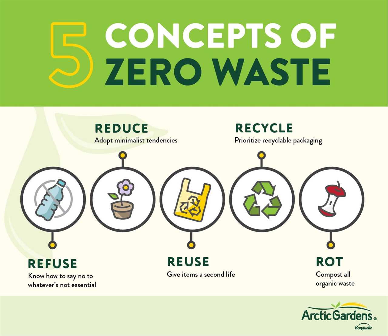 Definicja zero waste