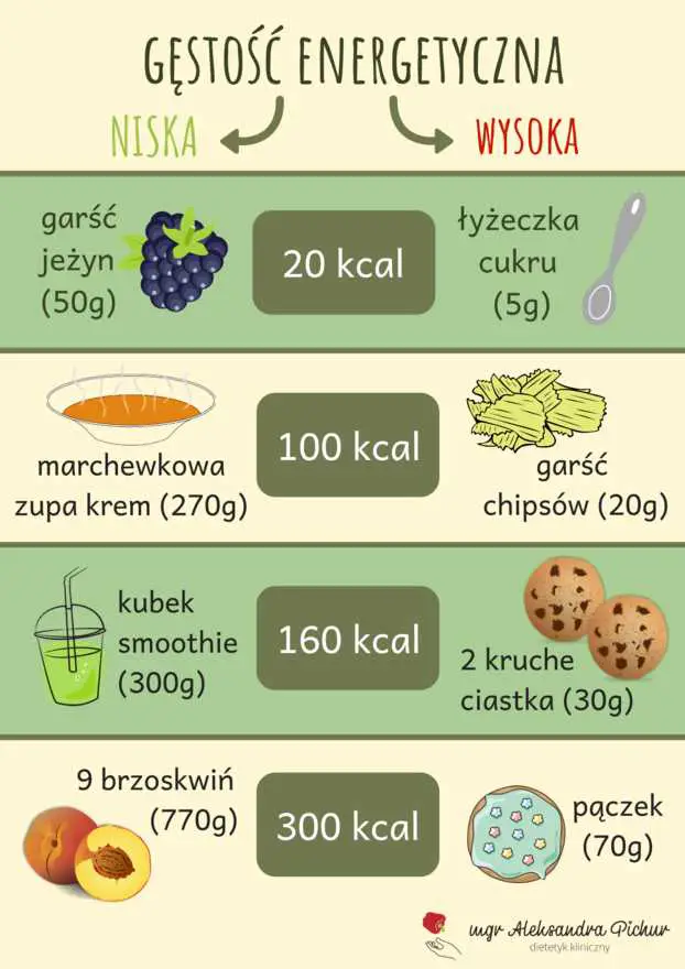 Ile kalorii dziennie - poradnik dotyczący codziennego spożycia kalorii