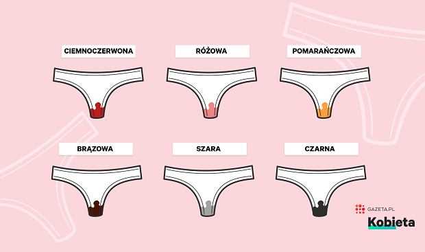 Znaczenie różnych kolorów krwi menstruacyjnej - dlaczego kolor krwi podczas miesiączki ma znaczenie?