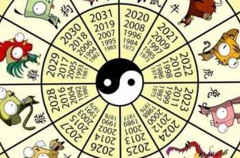 Kompatybilność znaków chińskich