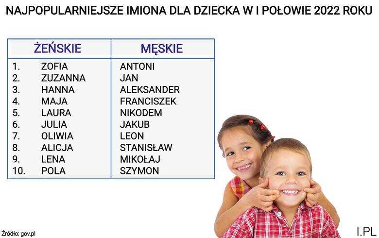 Imiona męskie w Polsce