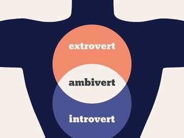 Introwertyk, ekstrawertyk, ambiwertyk - różnice i cechy charakterystyczne