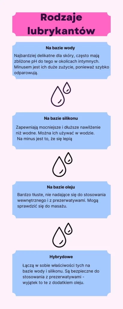 Jakie są rodzaje żeli intymnych?