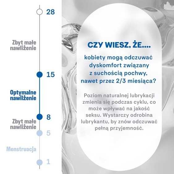 Przygotowanie do stosowania żelu intymnego