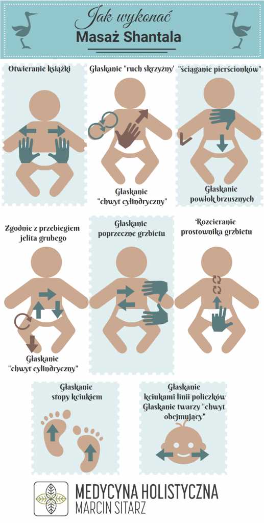 Kolejność ruchów przy masażu twarzy - jak wykonywać masaż twarzy krok po kroku | Nazwa Strony 2 Masaż kolisty