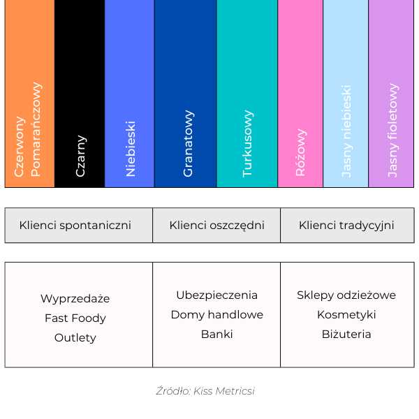 Teoria wpływu kolorów