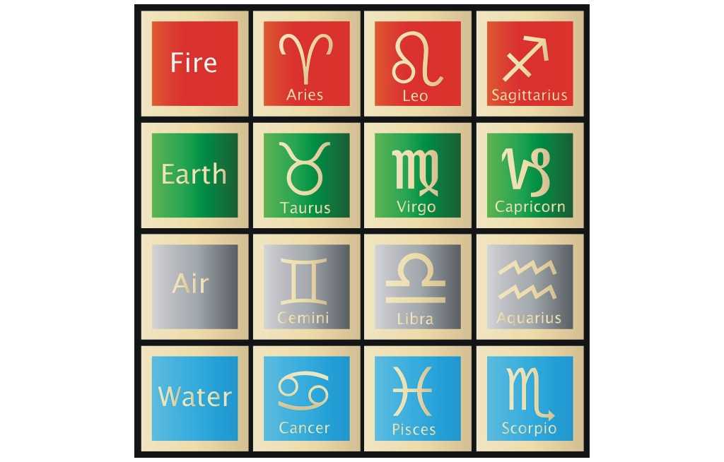 Historia znaków zodiaku