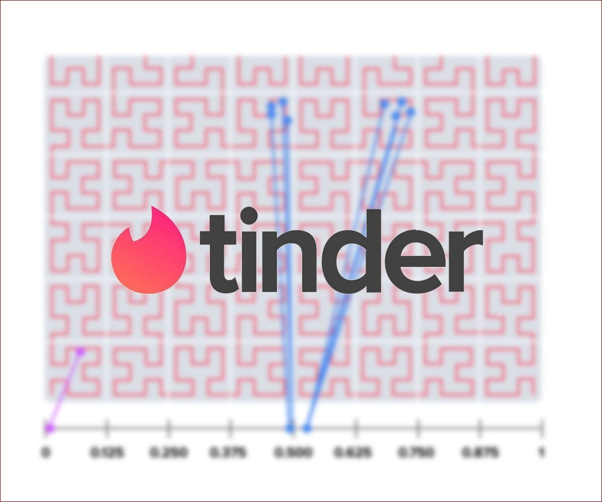 Tinder ciągle te same osoby? Poznaj 7 skutecznych sposobów na nowe twarze!